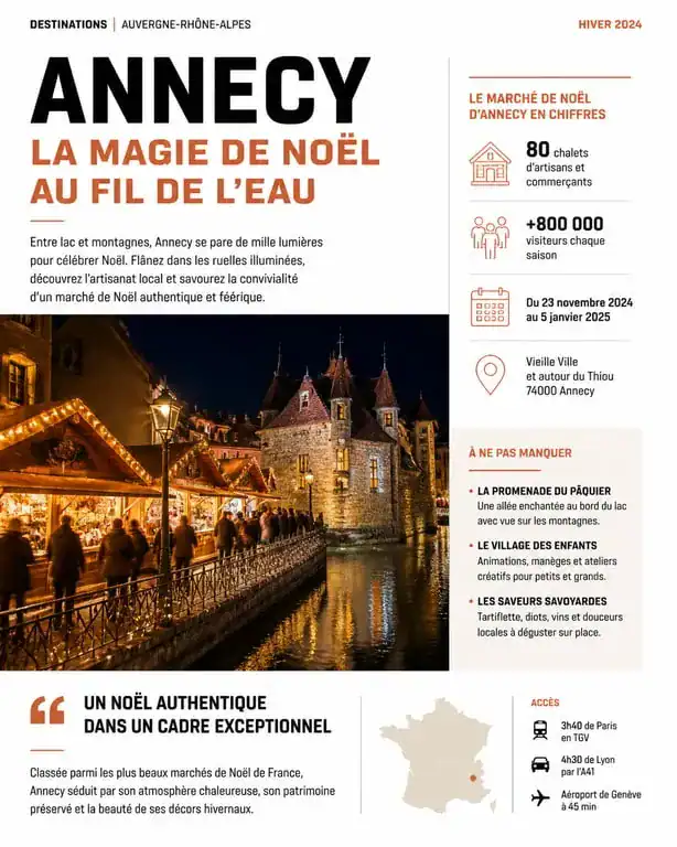 Marché de Noël d'Annecy illuminé avec ses chalets en bois et décorations festives