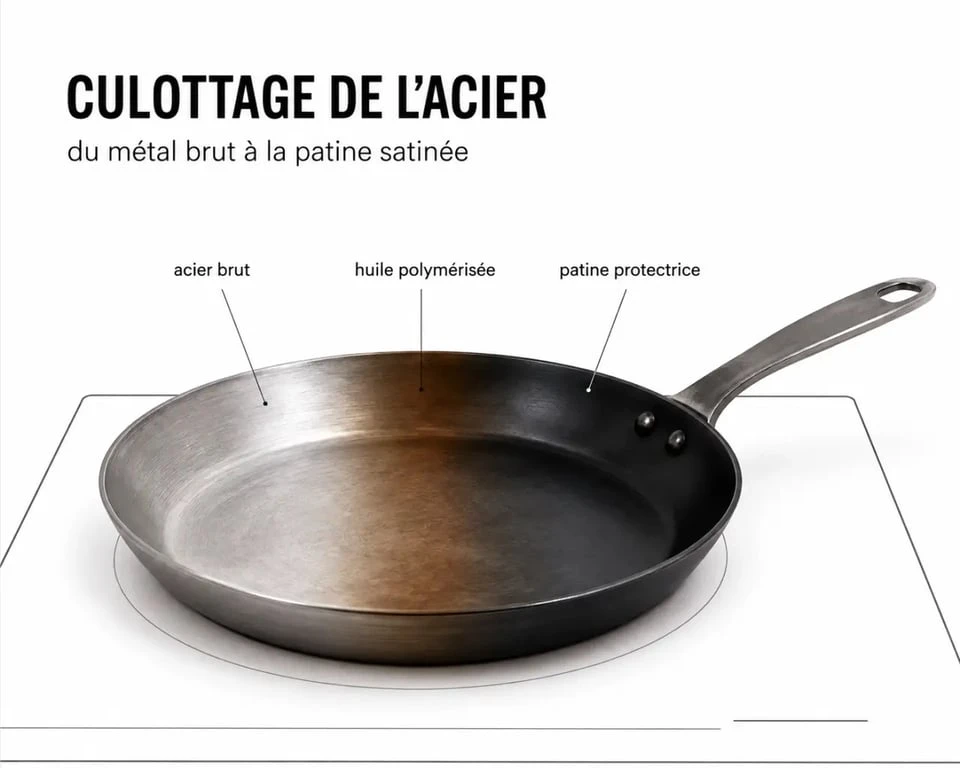 Poêle en acier en cours de culottage sur plaque de cuisson